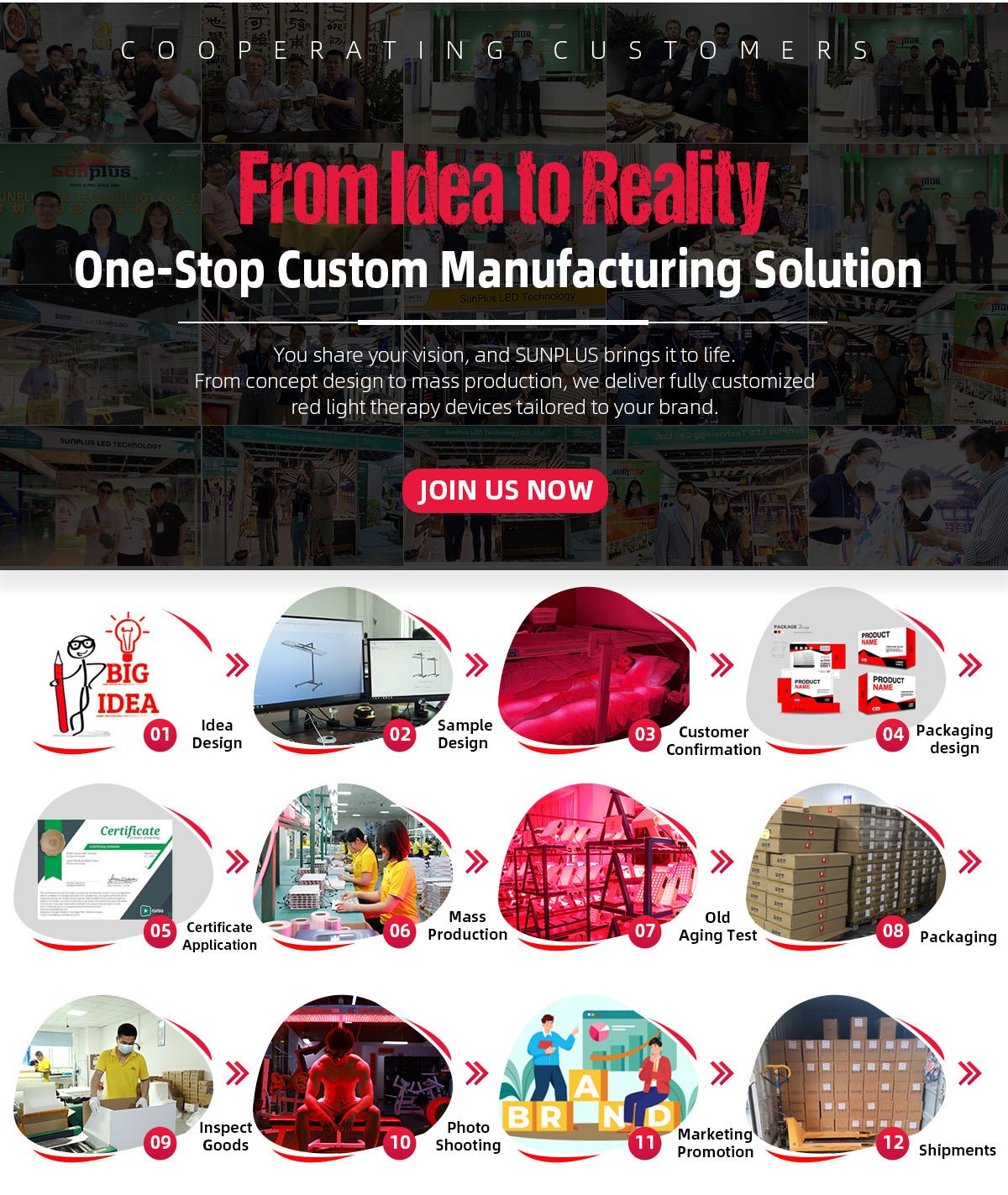 Light therapy mat promotional banner with red accents and process icons