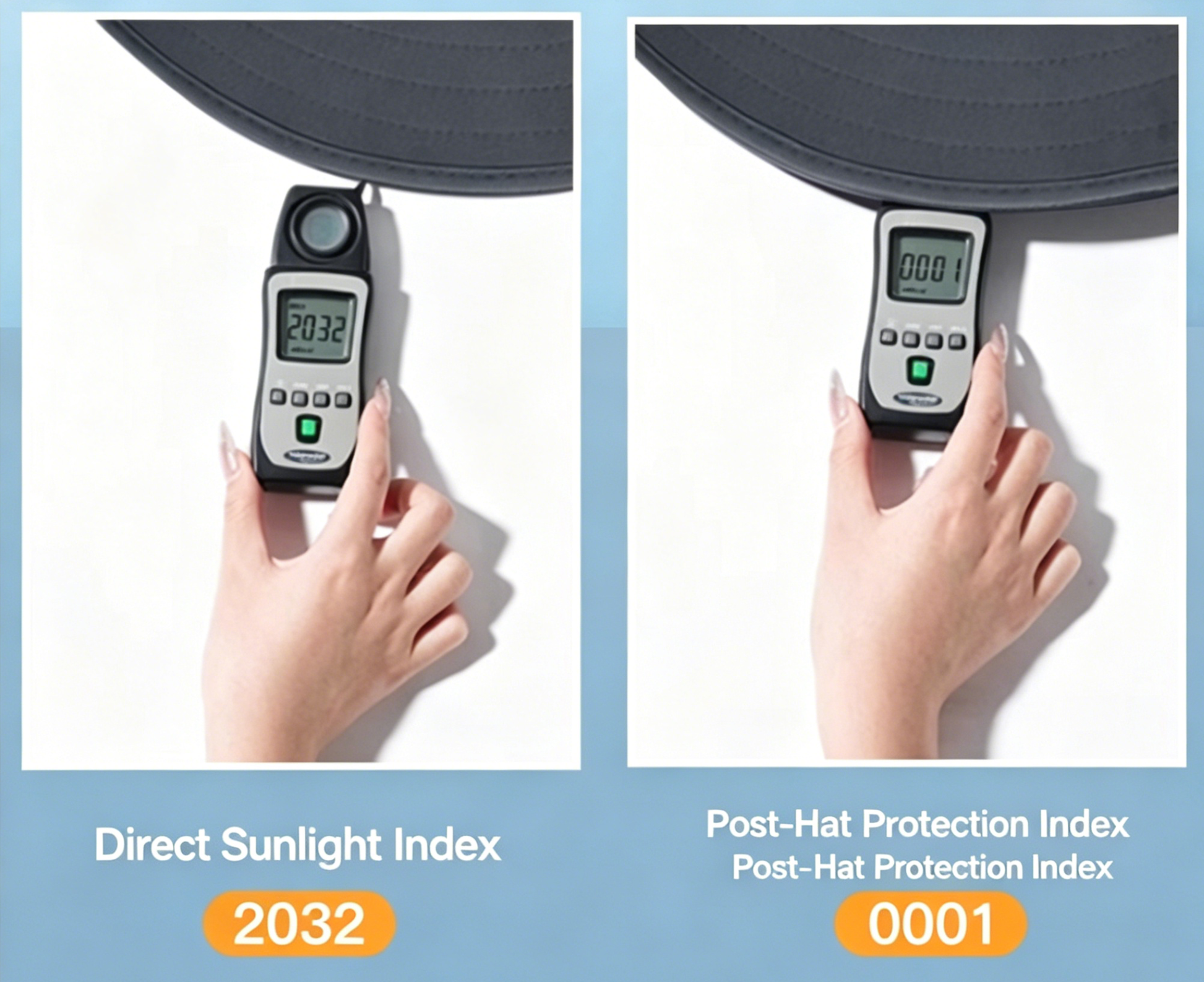 Wide-brim sun hat with digital tester near brim edge, demonstrating protection