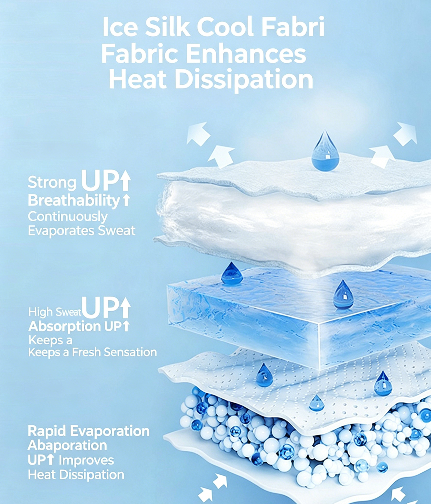 Ice silk cooling T-shirt fabric heat-dissipation diagram