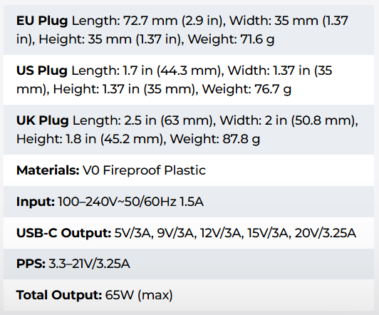 NEO - The smallest 65W GaN Charger