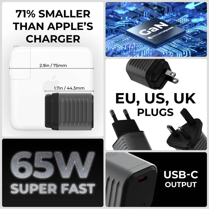 NEO - The smallest 65W GaN Charger